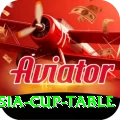 asia cup table Pro v5.5.3