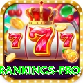 icc test rankings Gaming Prime