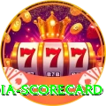 india scorecard VIP Pro v2.8.1
